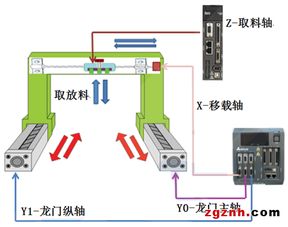 台达工业自动化产品在自动IC烧录机上的应用